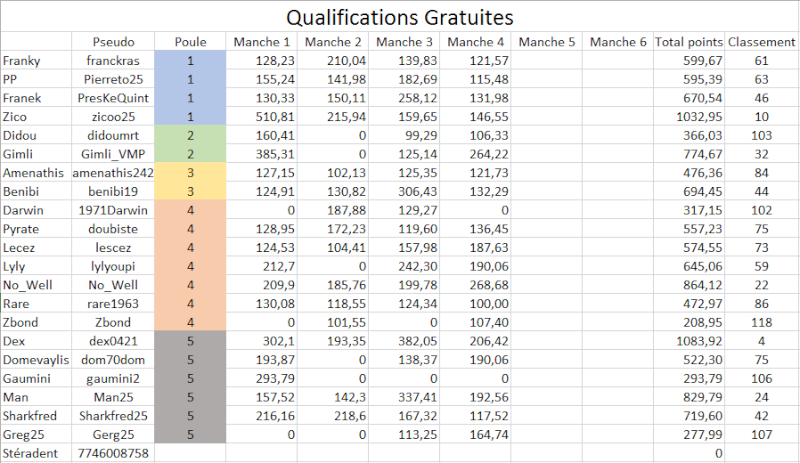 Qualifications Online CNIC 2015 + Classement Classe11