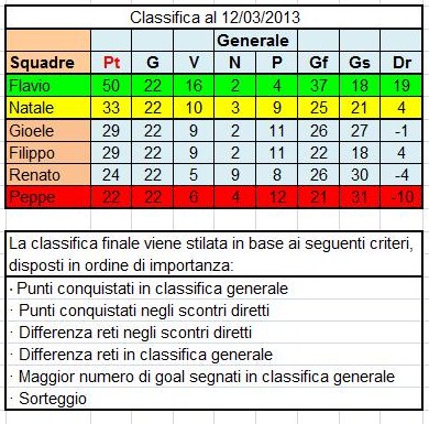 Classifica al 12/03/2013 Immagi13