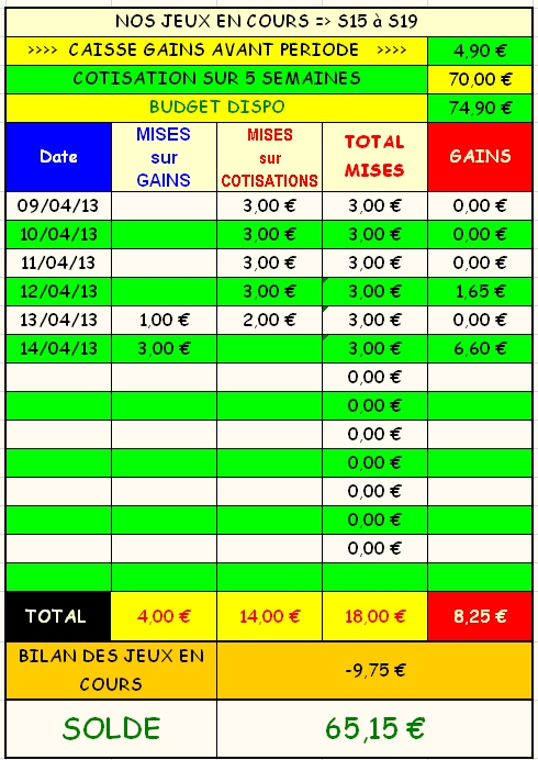 14/04/13 --- LONGCHAMP --- R1C4 --- Mise 3 € => Gains 6,60 € Scree103