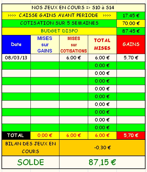 08/03/13 --- DEAUVILLE --- Q+ --- R1C1 --- Mise 6 € => Gains 5,7 € Screen19