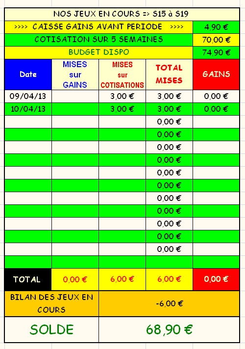 10/04/13 --- SAINT-GALMIER --- R1C1 --- Mise 3 € => Gains 0 € Screen86