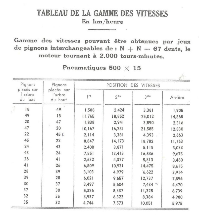 energic - Page 2 Pignon10