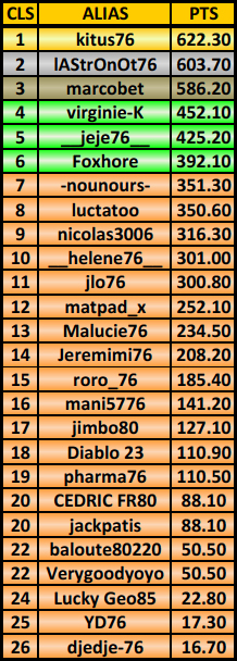 LIGUE WINAMAX ETH SAISON IV Cls_sa15