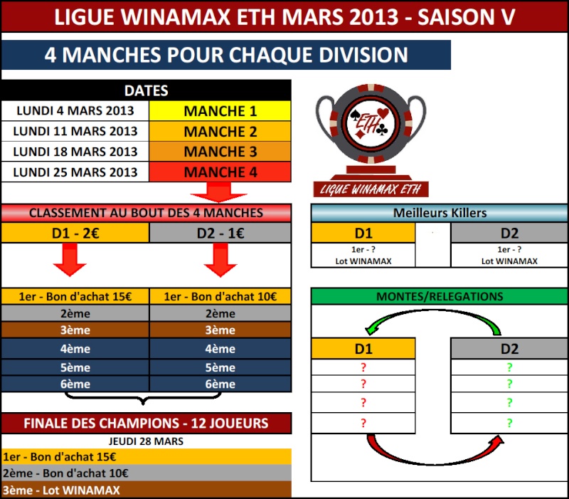 LIGUE WINAMAX ETH SAISON V Ligue_10