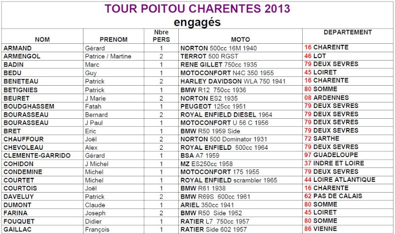Tour Poitou-Charentes Motos Anciennes 2013 2013tp11