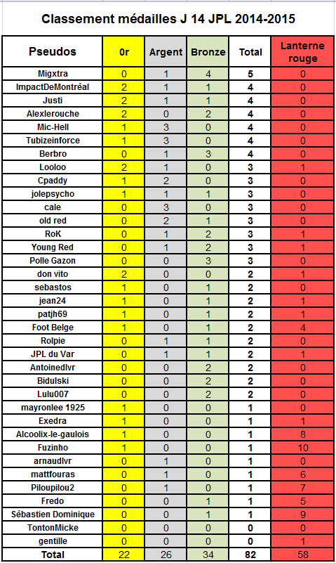 Résultats et classement prono JPL-14ème journée (14 JPL) Jpl14_10