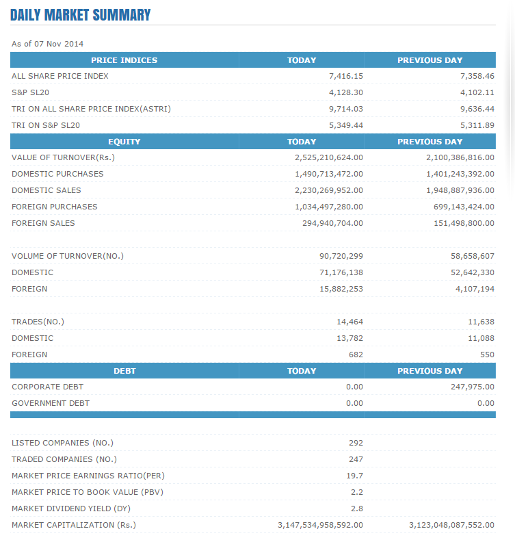Market Summary 7th Nov - with net Foreign inflow Untitl19