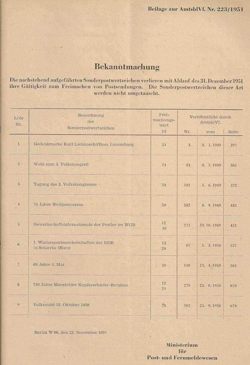 Postwertzeichen der DDR - Jahrgang 1949 - gestempelt Scanne63