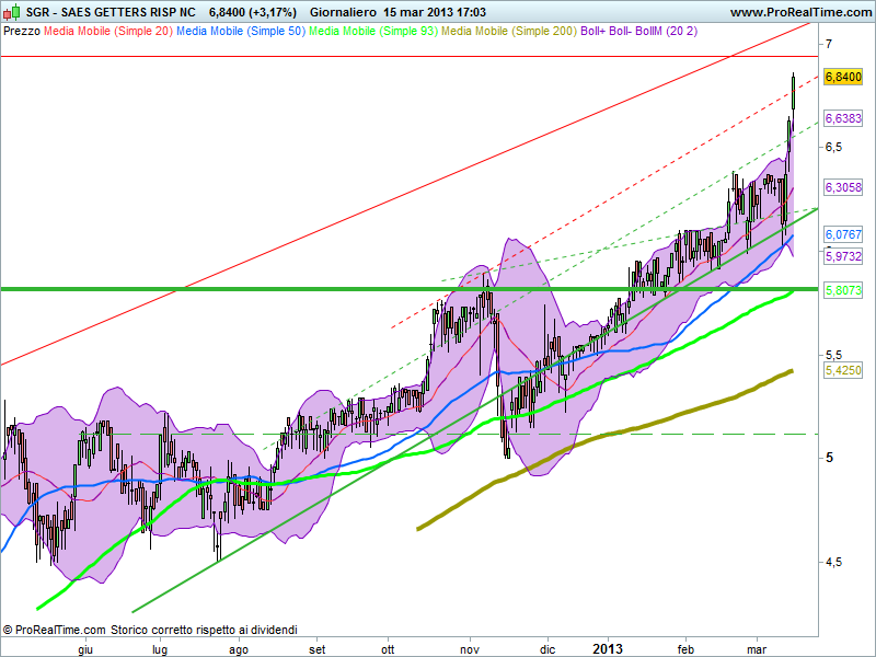 Saes Getters - Pagina 6 Saes_g11