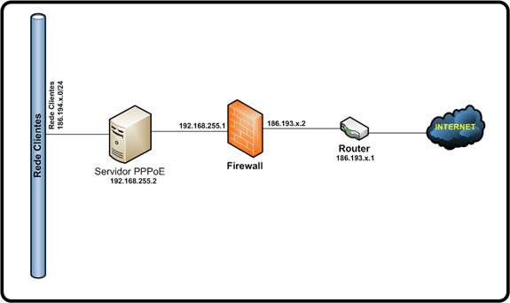 Como usar dois servidores mikrotik no mesmo cache ? 110