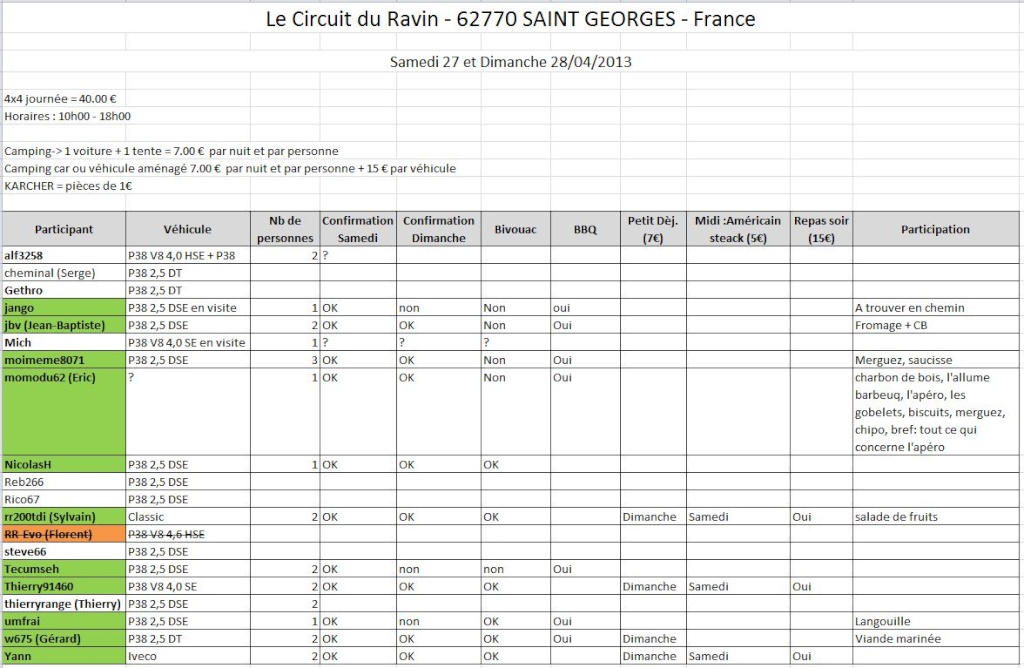 une sortie de 1 ou 2 jours au circuit du ravin vous tenterait ???? - Page 8 Circui14