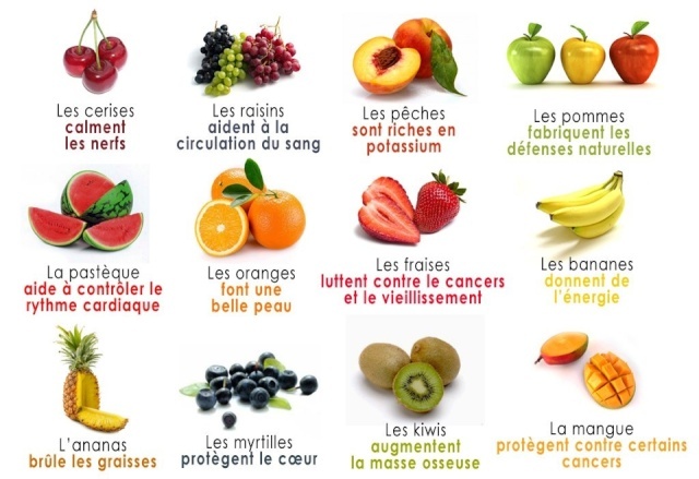 Fruits et leurs  importance pour la santé  62549011