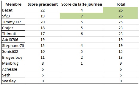 Classement Prono 2013-2014 Sans_t12