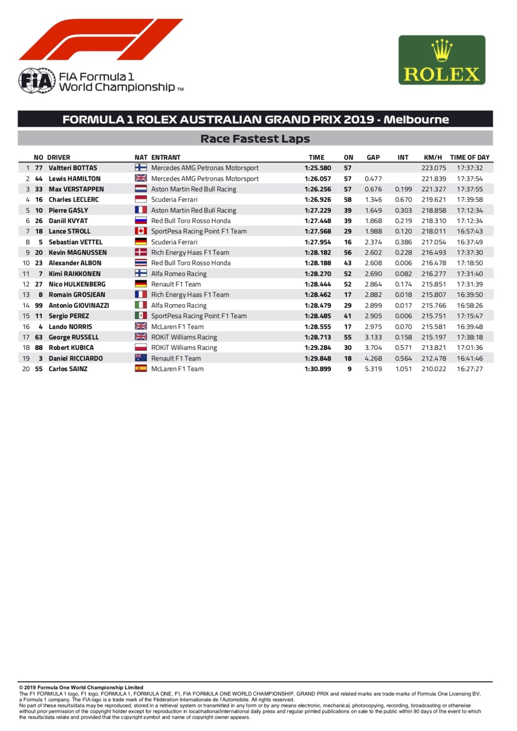 Formula 1 World Championship #F1 - Page 27 Race_f10