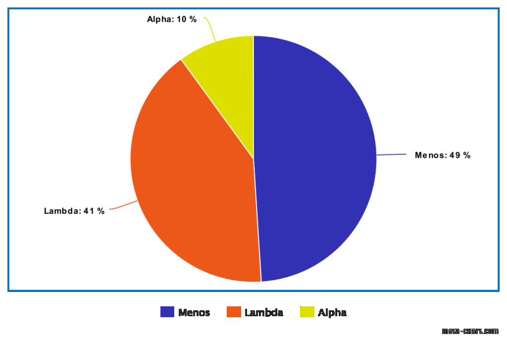 République Légionnaire de Zéphyros Meta-c10