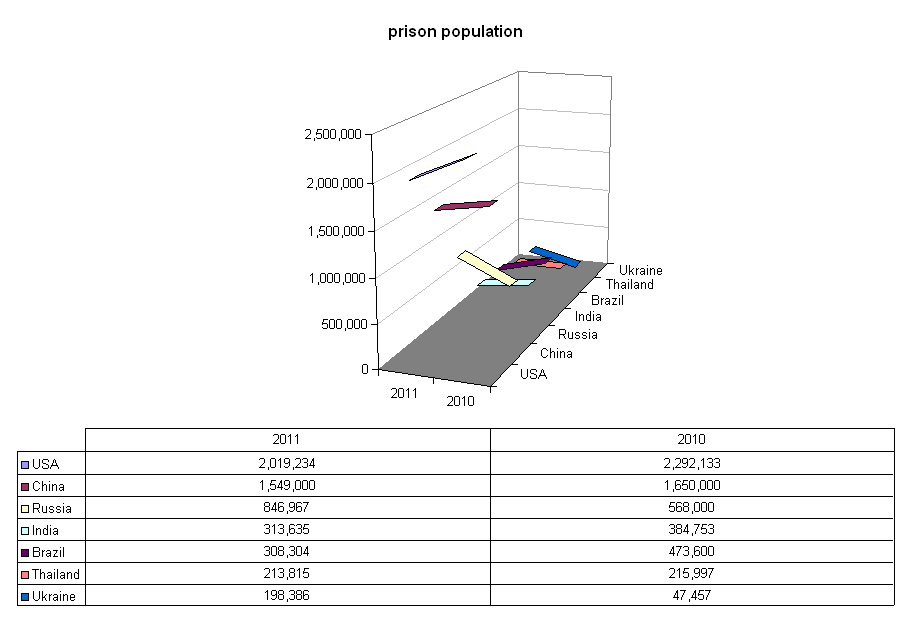 Chart We10