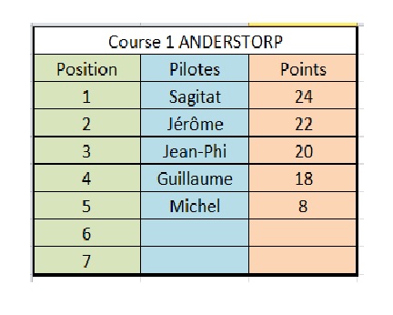 Classement Race Pro Course10