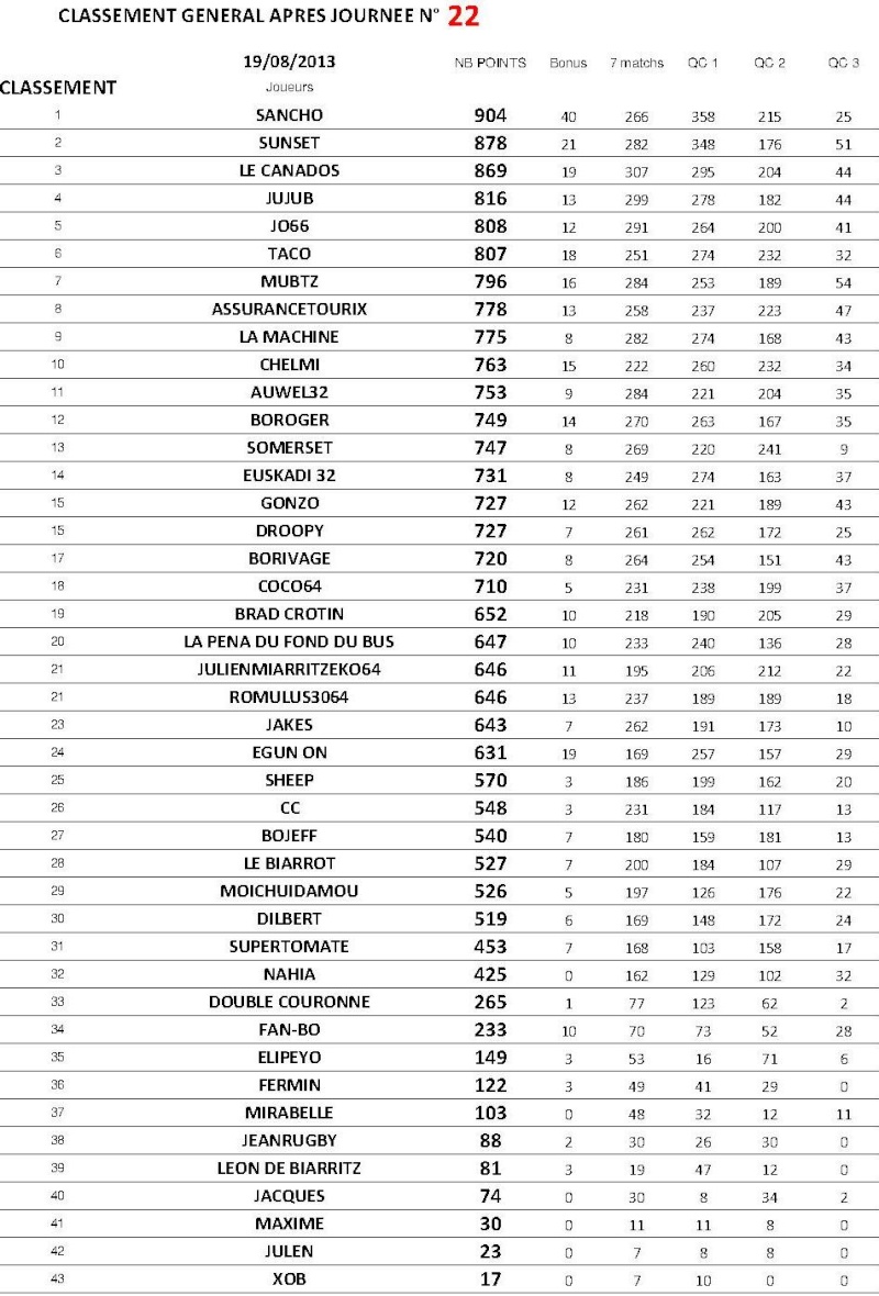 TAUPE14 2012-2013-RESULTATS CLASSEMENT 22ème JOURNEE Taupe120