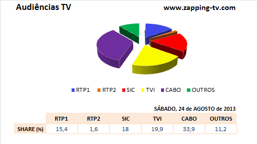 Audiências de Sábado - 24-08-2013 117
