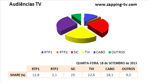 Audiências de quarta-feira - 18-09-2013 125