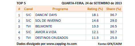 Audiências de terça-feira - 24-09-2013 230