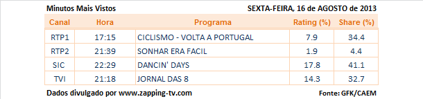 Audiências de 6ª feira - 16-08-2013 313