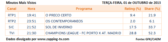 Audiências de terça-feira - 01-10-2013 337
