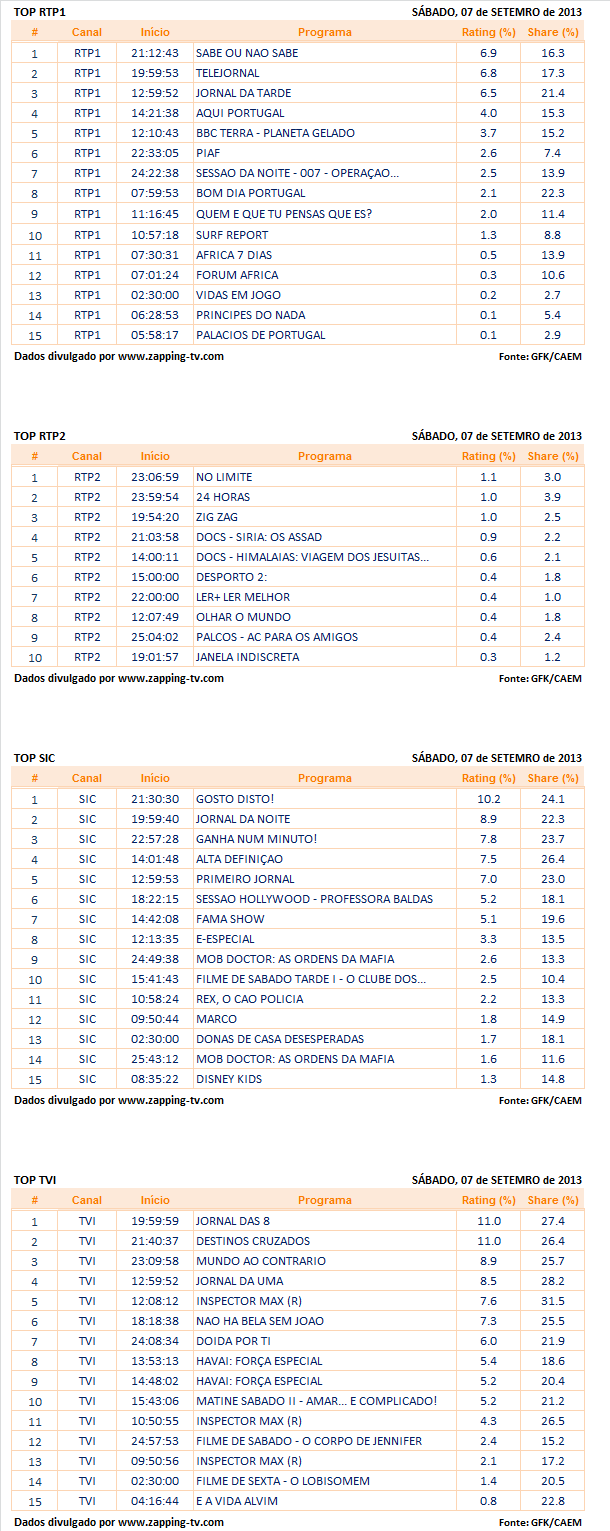 Audiências de sábado - 07-09-2013 419