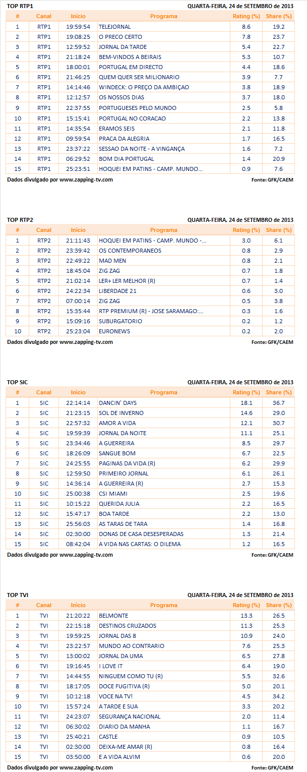 Audiências de terça-feira - 24-09-2013 429