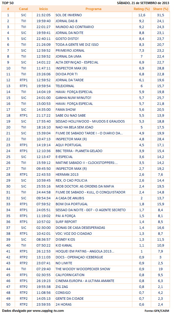 Audiências de sábado - 21-09-2013 512