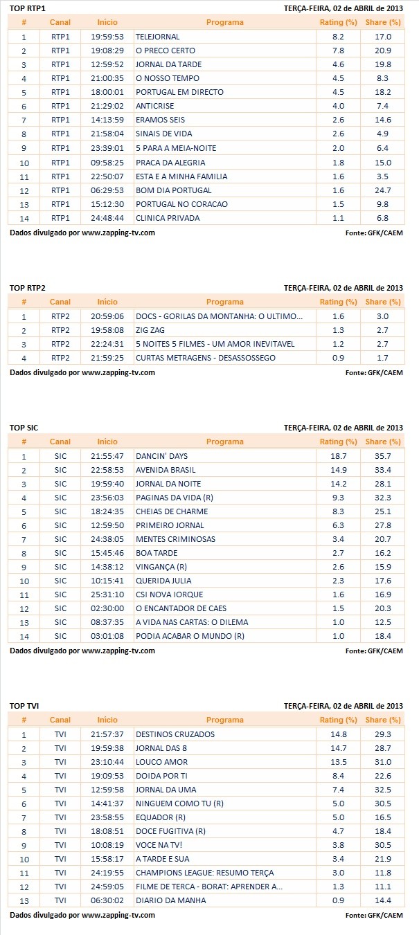Audiências de terça-feira - 02-04-2013  New_p114