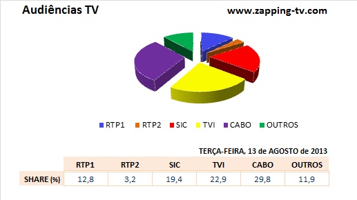  Audiências de 3ª feira - 13-08-2013 New_p189