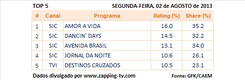 Audiências de segunda-feira - 02-09-2013 New_p255