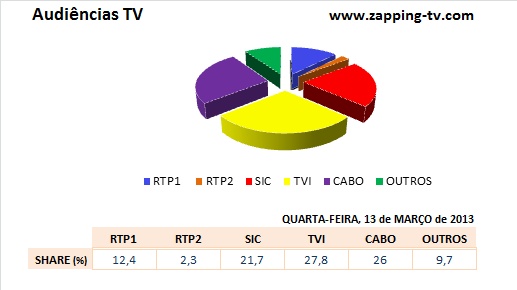 Audiências de quarta-feira - 13 -03 -2013   New_pi74