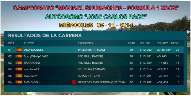 F1 2012 / RESULTADOS DE LA 18ª CARRERA / CLASI / PODIUM / CLASIFICACIÓN GENERAL   Campeonato "Michael Schumacher - Formula 1 Xbox"  Gran Premio de Brasil - Autódromo "Jose Carlos Pace", Miércoles 05 de Noviembre de 2014. Carrer10