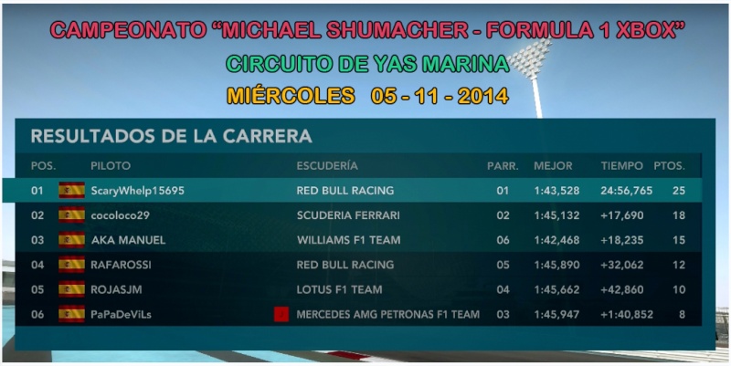 F1 2012 / RESULTADOS DE LA 19ª y ÚLTIMA CARRERA / CLASI / PODIUM / CLASIFICACIÓN GENERAL   Campeonato "Michael Schumacher - Formula 1 Xbox"  Gran Premio de Abu Dabi - Circuito de Yas Marina, Miércoles  05 de Noviembre de 2014 Carrer11