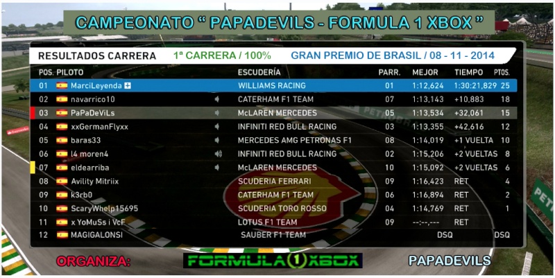 F1 2014 / CAMPEONATO " PAPADEVILS - FORMULA 1 XBOX" / 1ª CARRERA 100% BRASIL / RESULTADOS DE LA CARRERA 08 - 11- 2014. Carrer13