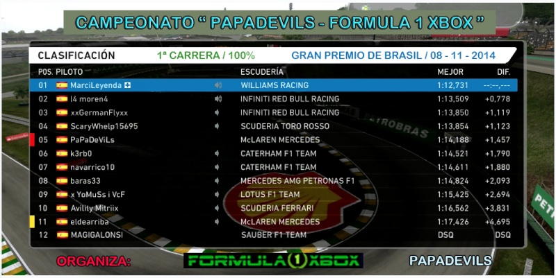 F1 2014 / CAMPEONATO " PAPADEVILS - FORMULA 1 XBOX" / 1ª CARRERA 100% BRASIL / RESULTADOS DE LA CARRERA 08 - 11- 2014. Clasi13