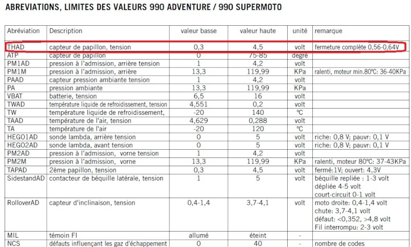 Asservissement de AFR  - Page 2 Ktm01110