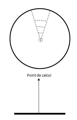 Débit de dose horaire 32P Decoup10