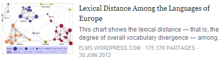 Lexical Distance Among the Languages of Europe Temp11