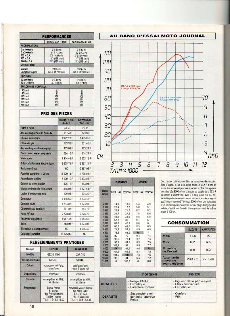 MOTO JOURNAL N°1025 FEVRIER 1992 : comparo 1100GSXR vs 750 ZXR ! 1110