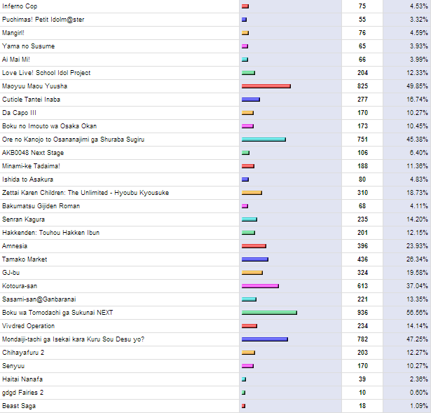 MOST WATCHED Anime as of 2013 ??  Untitl10