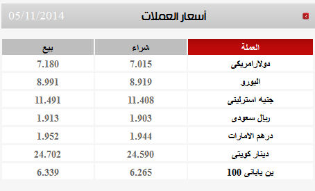 أهم الأخبار وأسعار الذهب والعملة ليوم 5 نوفمبر 2014 2014-111