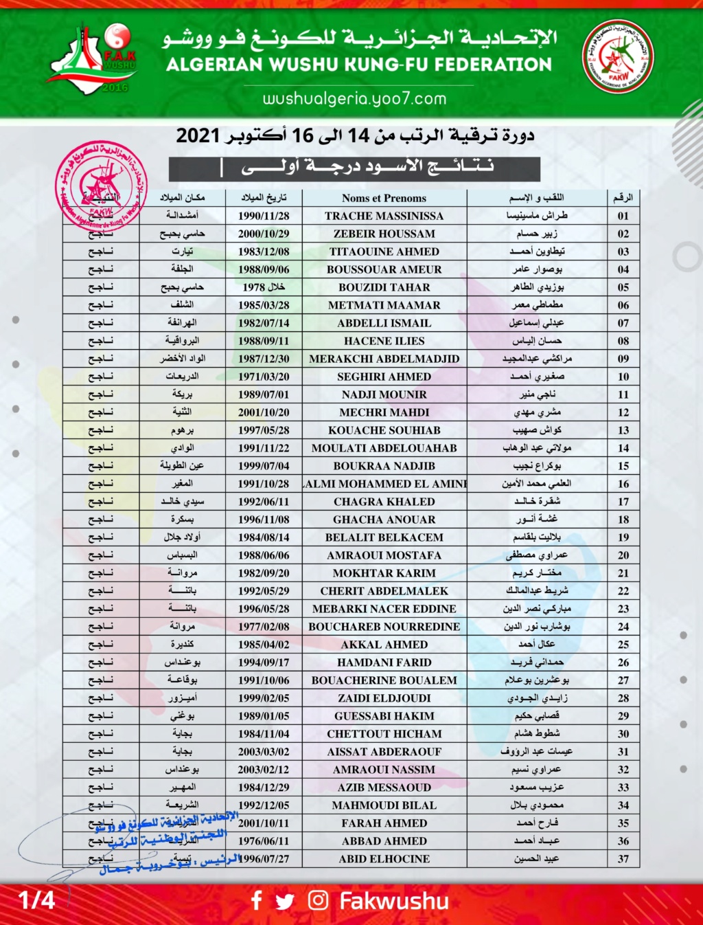 نتائج دورة ترقية الرتب لعام 2021 20211014