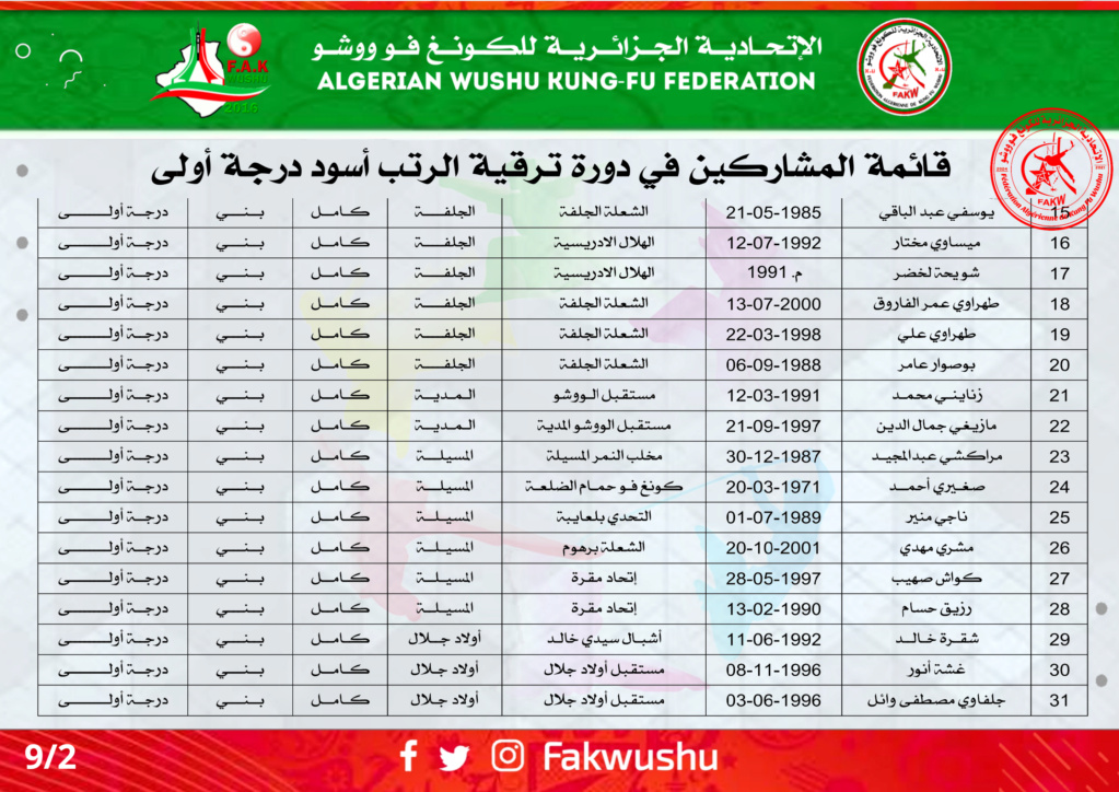 قائمة المشاركين في دورة ترقية الرتب 2021 مجموعة أولى 20211014