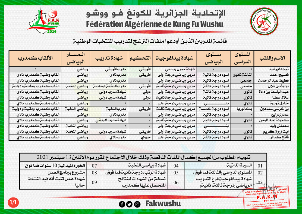 قائمة الذين أودعوا ملفات تدريب المنتخبات الوطنية 24173110