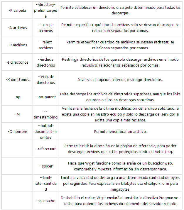 Errores y conflictos en la navegación web y en las conexiones de internet (Parte 2) 0001510