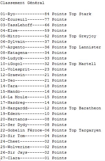 [Nantes] Les Batailles du Grand Ouest Saison 1 - Première Bataille - Classement - Page 9 Classe10