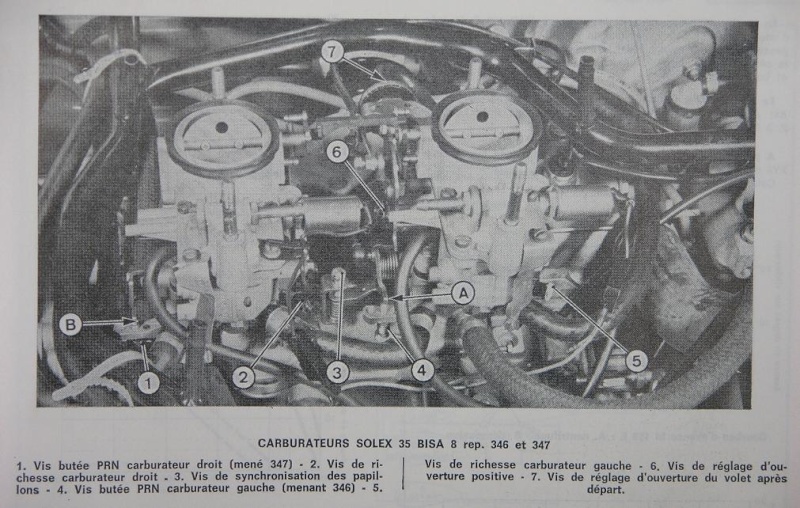 type moteur Solex310